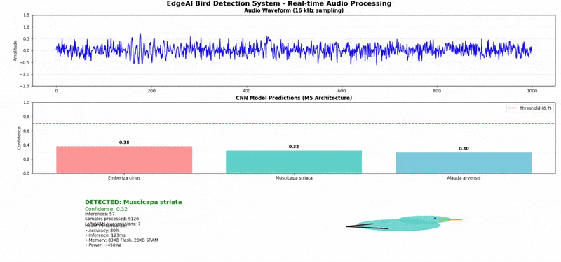 /edgeai-bird/img.gif